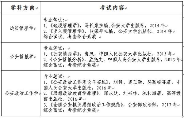 中国人民警察大学2021年接收推荐免试研究生预通知
