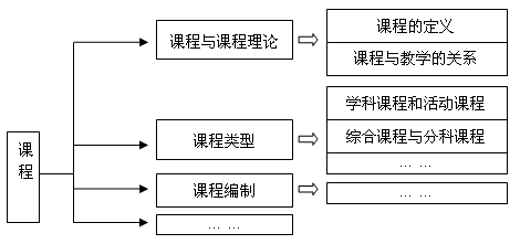 教育学考研 考研强化备考